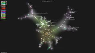 jmxtrans/jmxtrans - Gource visualisation