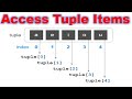 Python Tuple Access Items | Tuple access in Python | Python Programming in Hindi #45