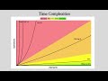 Java Collections Comprehensive Guide - Big-O Notation