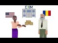 export import exim bank explained