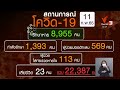 คำแนะนำการฉีดวัคซีนโควิด 19 ในเด็กและวัยรุ่น 11 ก.พ. 65