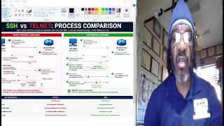 CCNA Network Services Lesson Telnet vs SSH