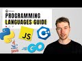 What Programming Language Should You Learn First? (Beginner’s Guide)