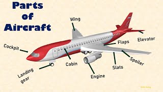 Aircraft Parts | Parts of Airplane | Basic Parts of Aircrafts | Different Parts of An Aircraft