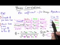 Calculate Phi - Software Debugging