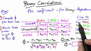 Calculate Phi - Software Debugging