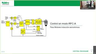 Control Techniques, VFD/Servo drive Unidrive M700 (2/4)