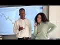 How to Start Forex Trading for Beginners Step by Step in 2023 [FULL COURSE]   Bandile