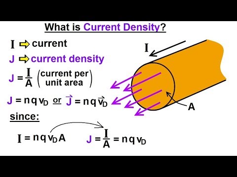 What is difference between current and current density?