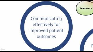 COMPtime: TeamSTEPPS Across the IP Competencies
