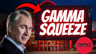 THE REVERSE GAMMA SQUEEZE...