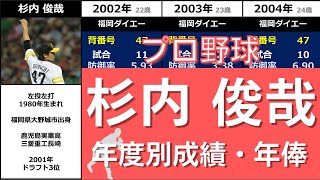 《す》【杉内俊哉】『ゆったりしたフォームから三振の山築いた稀代のサウスポー』◆年度別成績+年俸◆（すぎうち・としや）