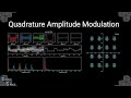 Quadrature Amplitude Modlation (QAM): Explained