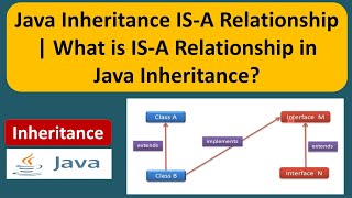 Java Inheritance IS-A Relationship | What is IS-A Relationship in Java Inheritance? | Java Tutorial