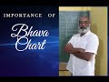 Class - 48 // What is Bhava Chart?