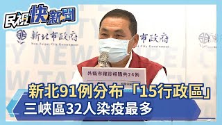 快新聞／新北91例分布「15個行政區」　三峽區32人染疫最多－民視新聞