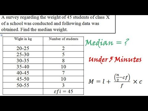 Median Of Grouped Data Fast And Easiest Explanation Under 5 Minutes ...