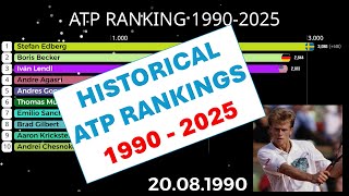 ATP Tennis Rankings 1990 2025 From Lendl To Sinner