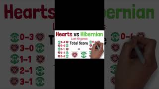 Hearts vs Hibernian Last 10 Games