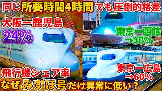 【みずほ号は必要ない？】なぜ「みずほ号」だけ飛行機に全く敵わないのか（山陽新幹線、九州新幹線、みずほ号、さくら号、JR西日本、JR九州）