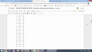 GRIP : TASK-01 : Prediction using Supervised learning