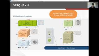 Benefit of Using VRF Systems in Commercial & Residential Applications
