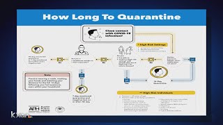 APH revises COVID-19 quarantine guidelines to 7, 10, 14-day scenarios