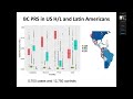 human genomics for health research and regional collaboration in oncology and personalized medicine