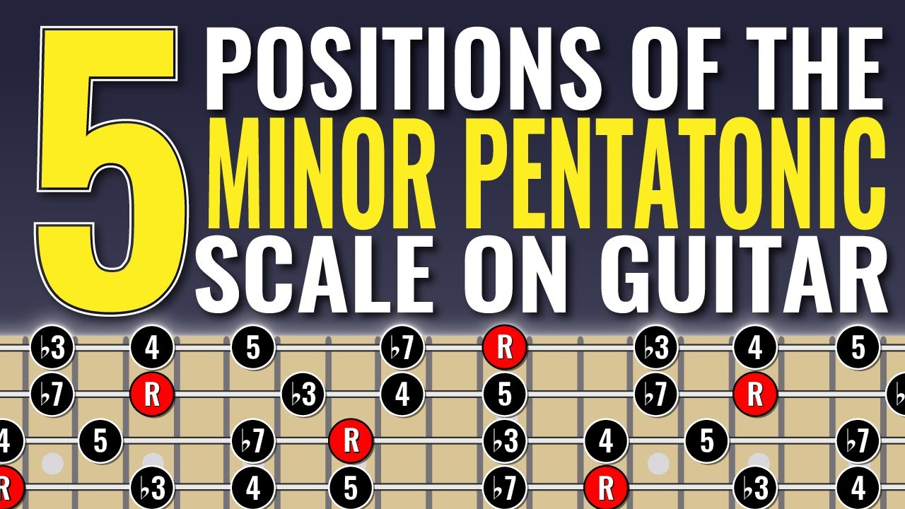 LEARN All 5 Positions Of The Minor Pentatonic Scale On Guitar - YouTube