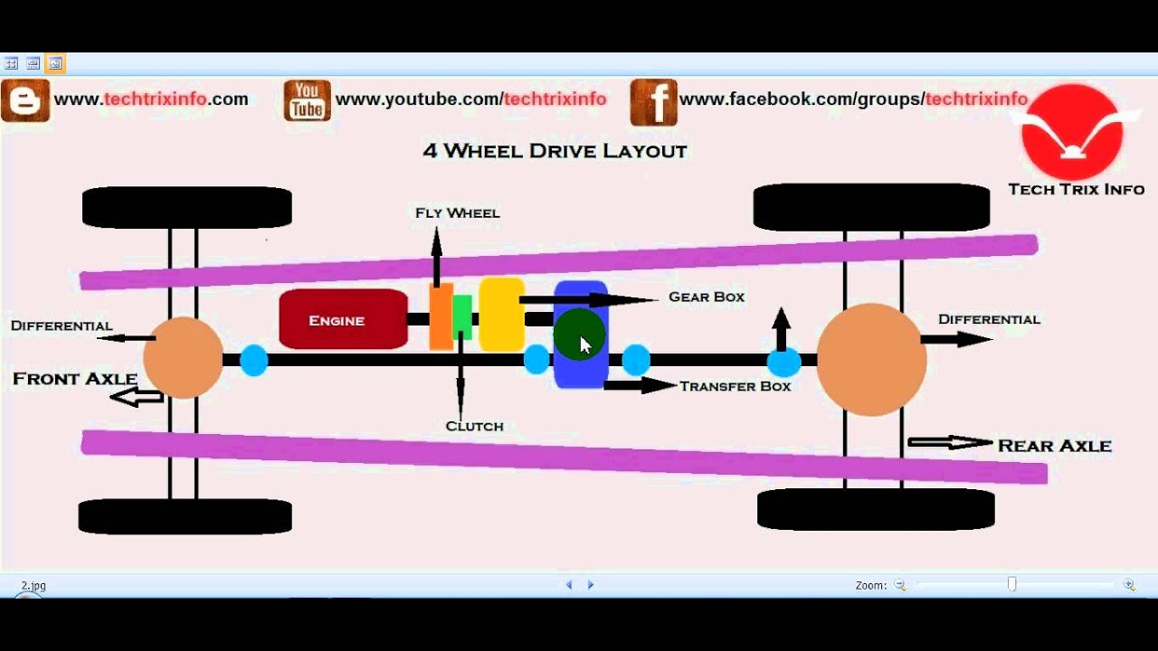 How Four Wheel Drive Works (4wd). - YouTube