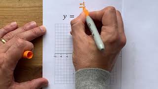 Graph the line y=-x+3