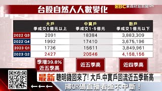 台股AI加持人氣夯 大戶、中實戶、散戶全歸隊 @57ETFN