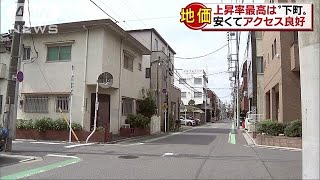 地価上昇率1位はあの“下町”　安くてアクセス良好(18/09/18)