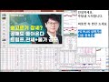 딱 이거 숨고르기 장세 공매도 돌아온다. 트럼프 관세부과에 인플레이션 공포 필수확인