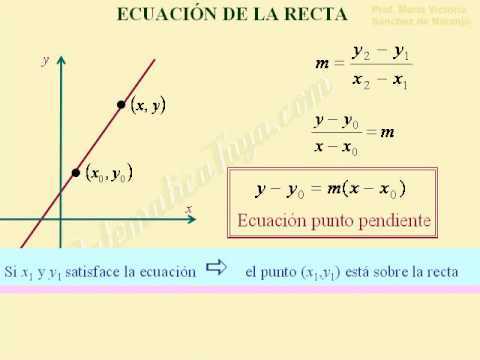 ECUACIÓN DE LA RECTA PUNTO PENDIENTE - YouTube