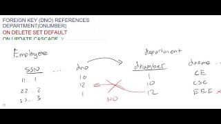 Referential Integrity Options | SQL