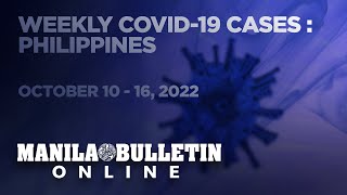 PH reports 15,314 new COVID-19 cases from October 10 - October 16, 2022