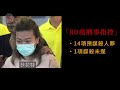 2023泰國最詭異連環命案，14名富豪連續暴斃！ 八卦媒體協助追兇立下奇功！ 警察老公協助孕妻犯案，連泰國女明星也牽扯其中…【迷雾调查组】 案件解說 真實案件 泰國案件