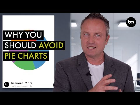 What would be the best use of a pie graph?