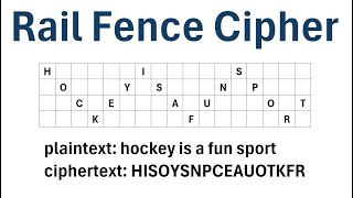 Cryptography: The Rail Fence Cipher