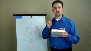 Millionaire Real Estate Agent - Video #3 - The Three L's - Leads, Listings & Leverage
