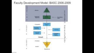 5. Faculty Development for Simulation Programs