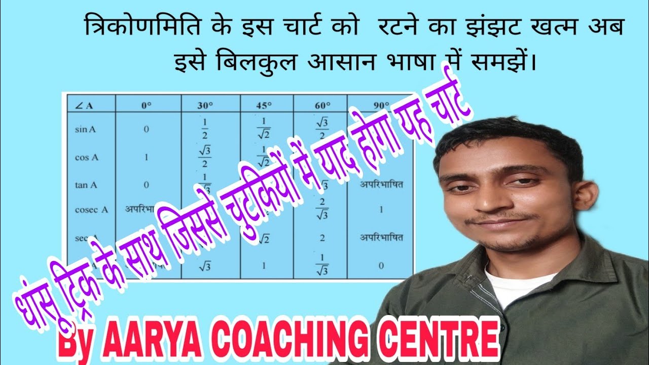 рџ ґрџ ґtrigonometry Formula Class 10 Mathstricks Formula1 Formula