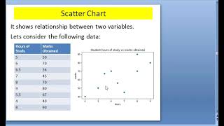 Make a Scatter Plot in Pandas - Simple Scatter Plot Tutorial