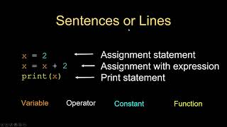 Python01 Variables Expressions and Statements