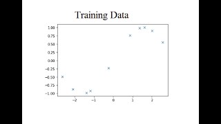 Gaussian Process Regression (GPR) | Python