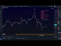 bitcoin price elliott wave price update understanding the bullish and bearish btc scenarios