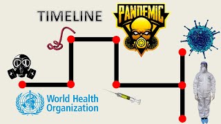 Timeline of Worst Historical Pandemics (0165-2020)
