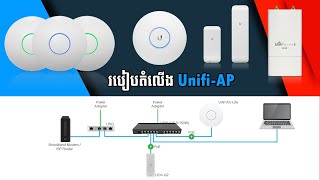 Setup Unifi-AP - របៀបតំលើង Unifi- AP