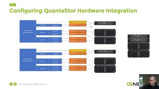 QuantaStor 5 Hardware Integration